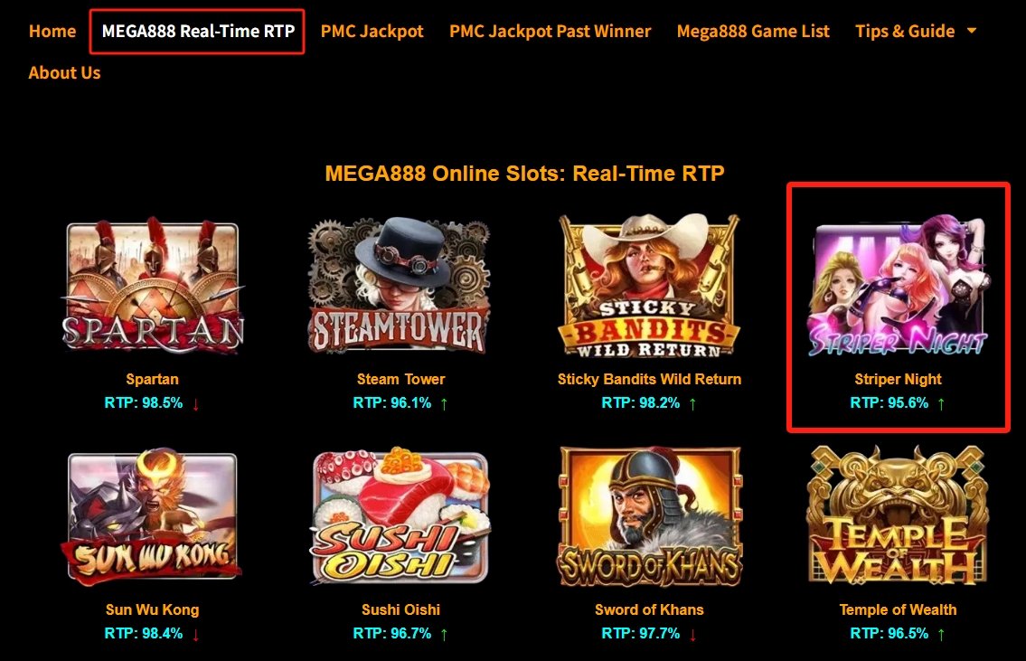 MEGA888 STRIPER NIGHT RTP Comparison Chart