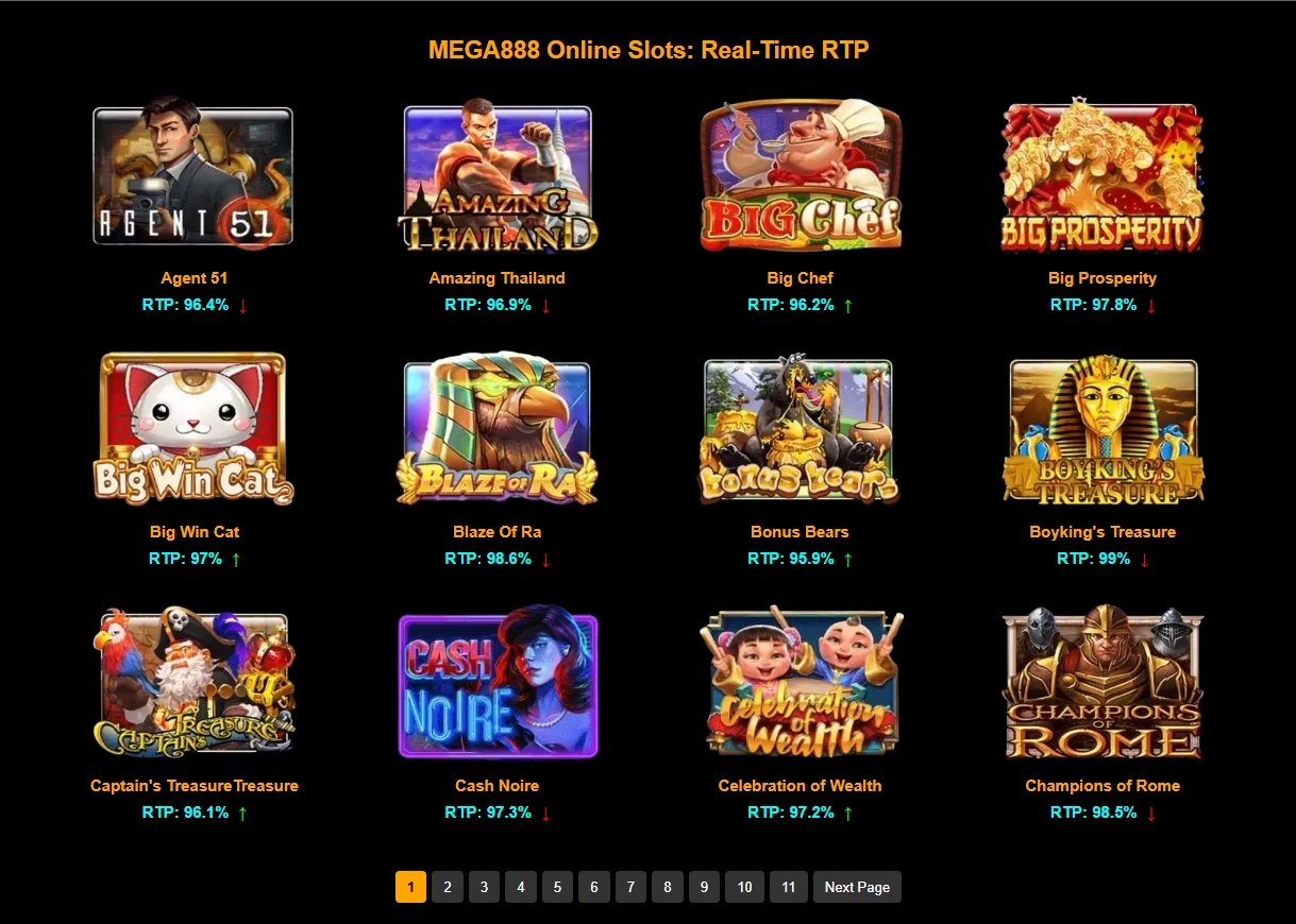 MEGA888 Slot Interface Displaying Real-Time RTP Data