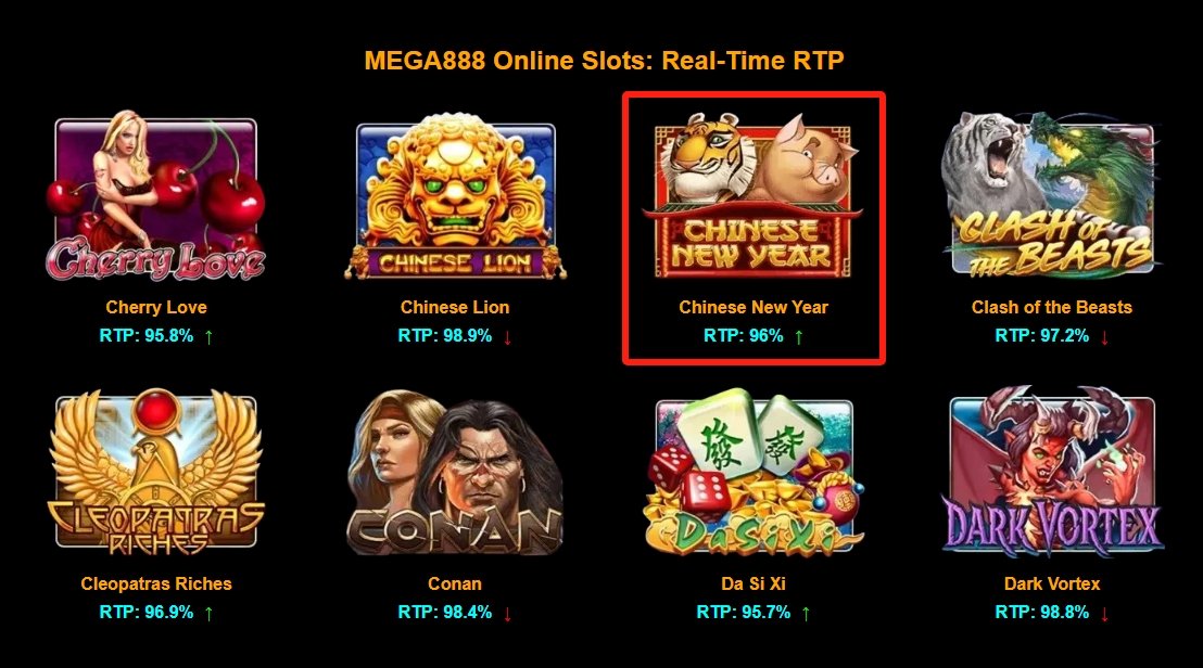 MEGA888 Chinese New Year RTP Data