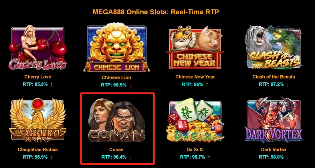 MEGA888 CONAN RTP Fluctuation Chart by Time of Day