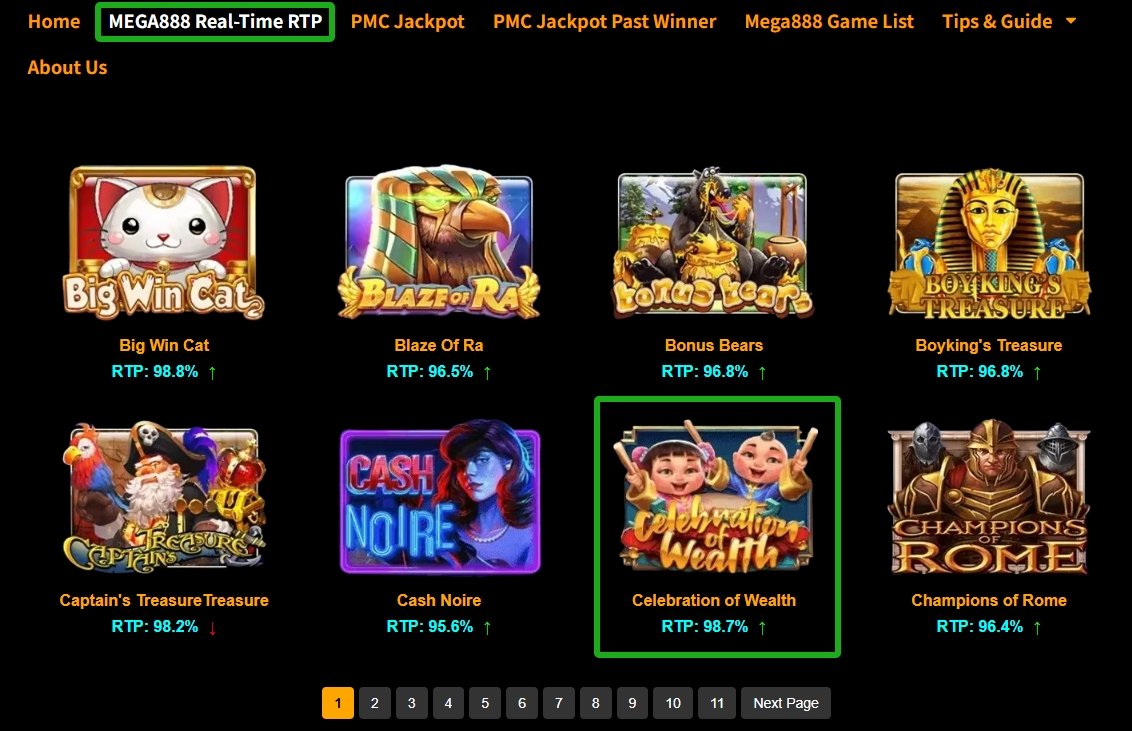 MEGA888 CELEBRATION OF WEALTH RTP Analysis Chart