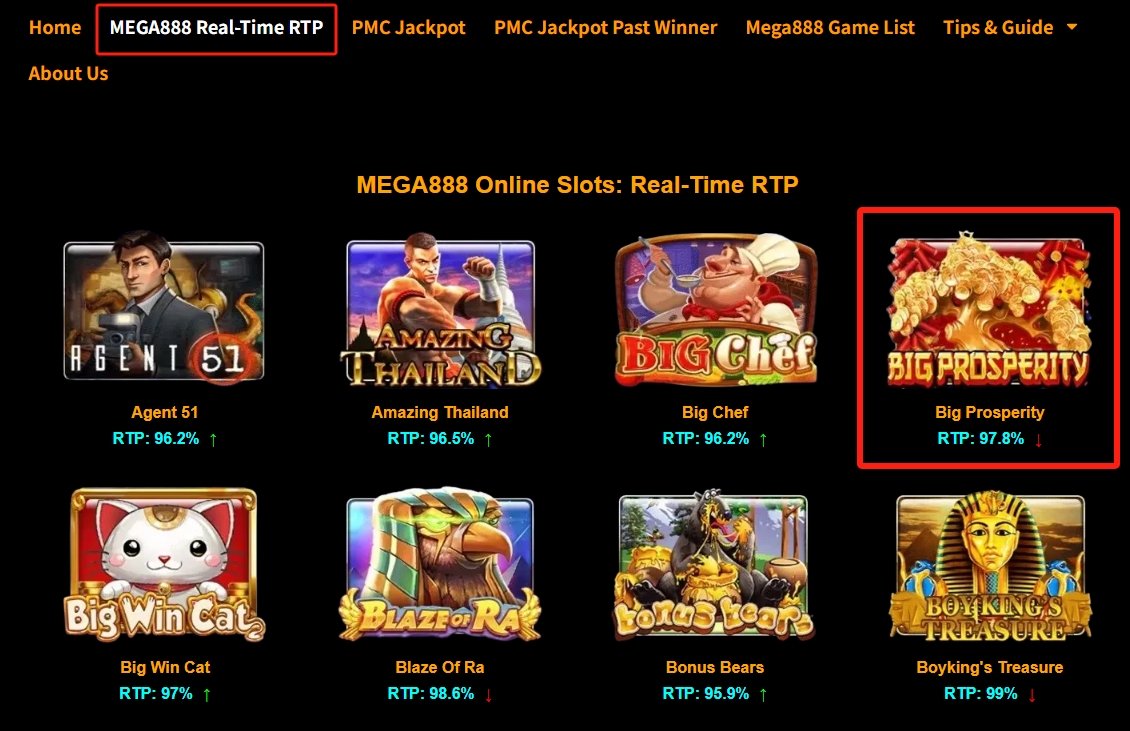 MEGA888 BIG PROSPERITY RTP Performance Chart